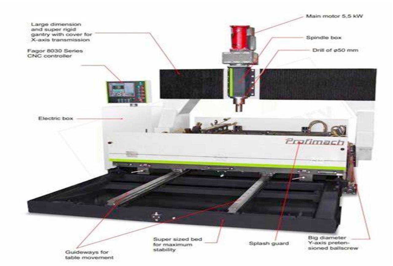 Worktable-Mobile High-Speed CNC Flat Drilling Machine