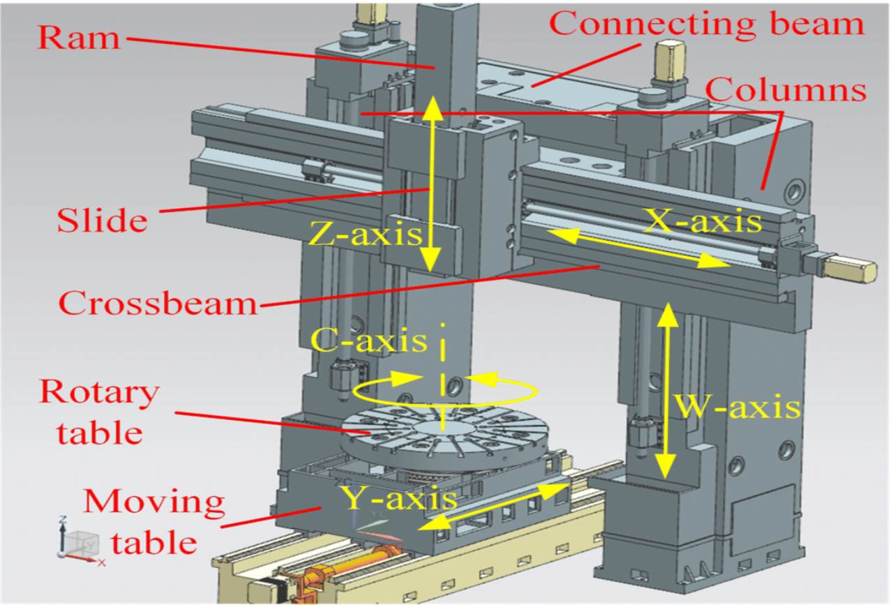 CNC Fixed-Beam Double-Column Vertical Lathes