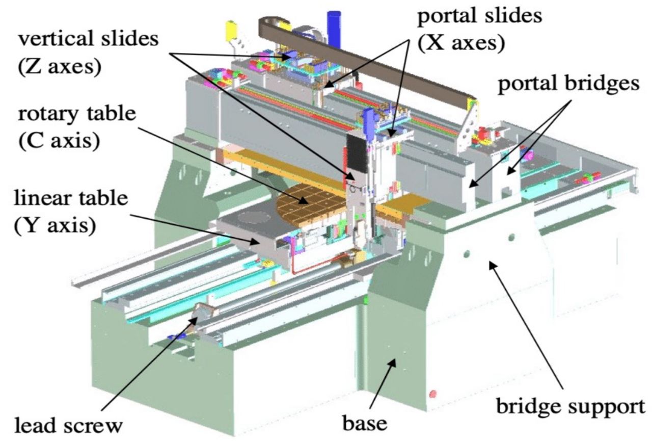 Moving Table Gantry Machining Center