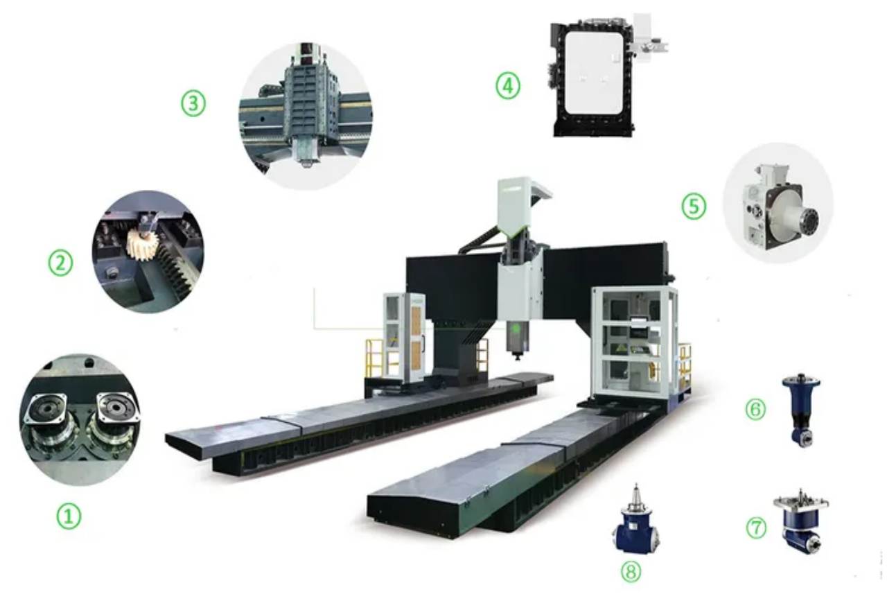Moving Column Gantry Machining Center