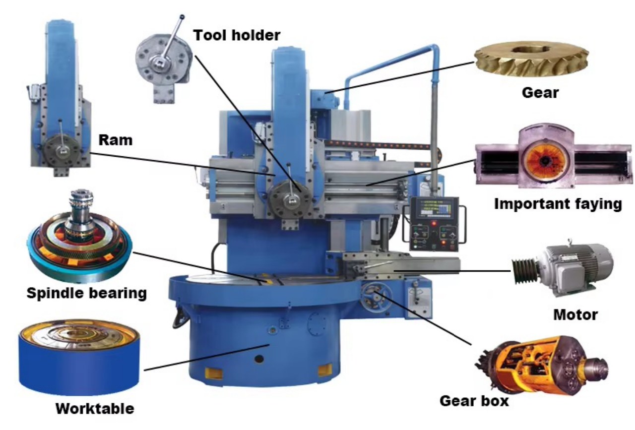 CNC Single-Column Vertical Lathes