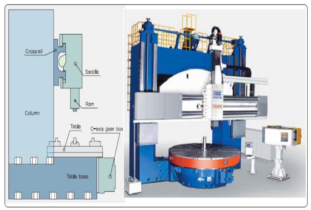 CNC Movable Beam Double-Column Vertical Lathes