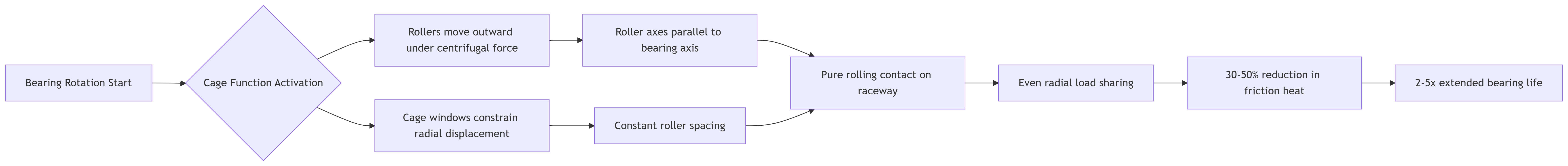 Needle Roller Bearing Cage