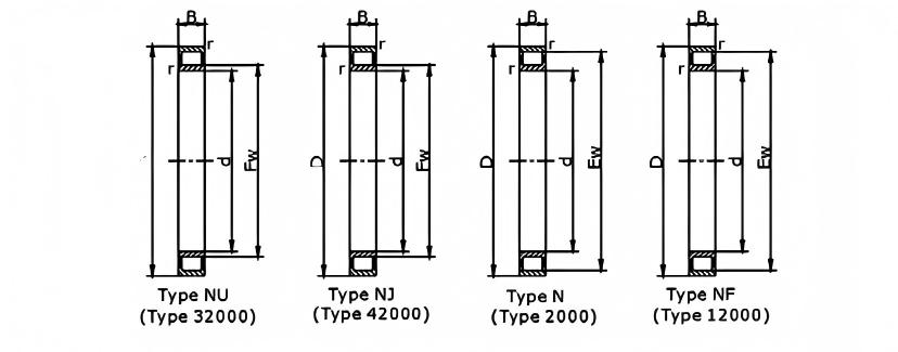 Single Row Cylindrical Roller Bearing