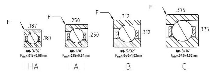 Metric Thin Section Bearing