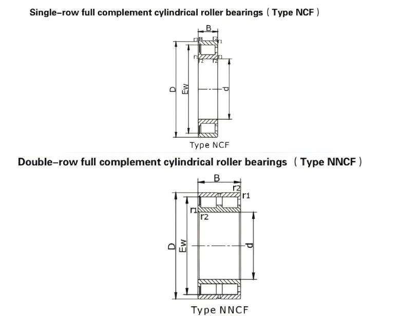 Large Cylindrical Roller Bearing