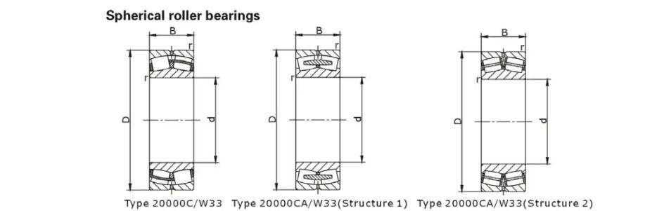 Spherical Roller Bearings