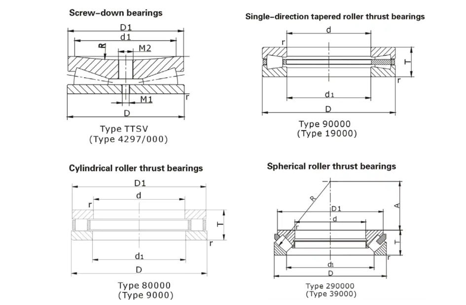 Tapered Roller Thrust Bearing