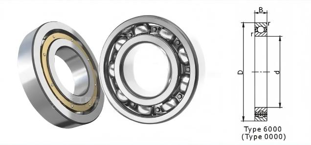 Ball Bearing Single Row Deep Groove