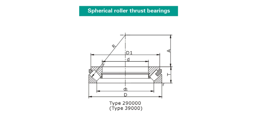 Spherical Roller Thrust Bearings