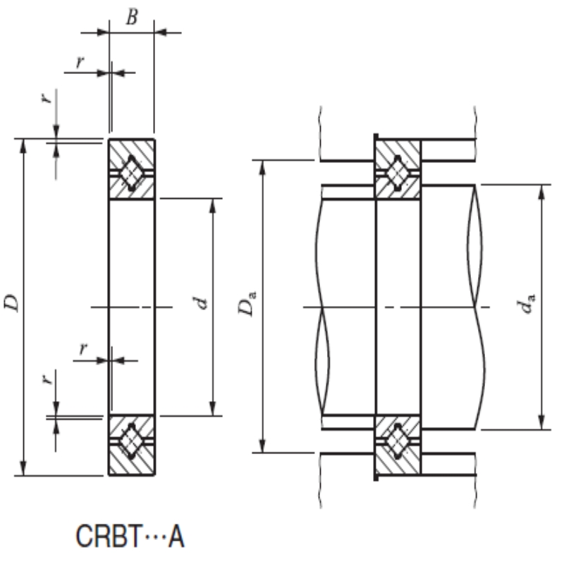 CRBT crossed roller bearings
